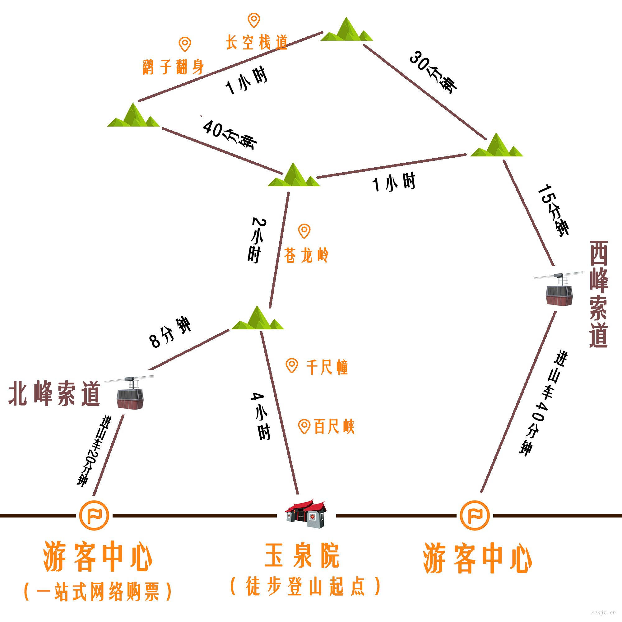 随便从网上扒一张图