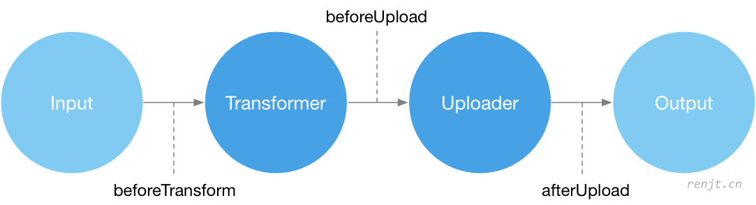 core-lifecycle